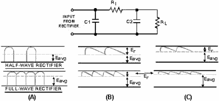RC filter and waveforms