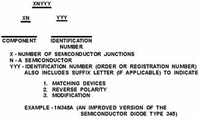 Semiconductor identification codes - RF Cafe
