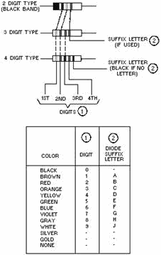 Semiconductor diode color code system - RF Cafe