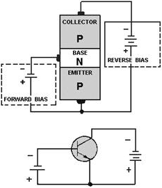 A properly biased PNP transistor - RF Cafe