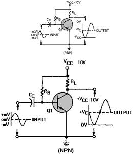 The basic transistor amplifier - RF Cafe