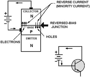 The reverse-biased junction in an NPN transistor - RF Cafe
