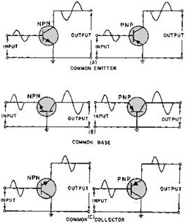 Transistor configurations - RF Cafe