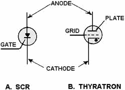 Comparison of an SCR and a thyratron - RF Cafe