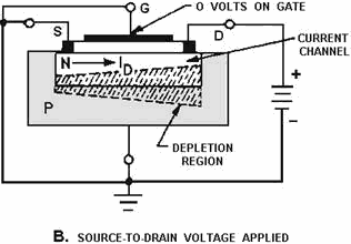 Effects of bias on N-channel depletion MOSFET - RF Cafe