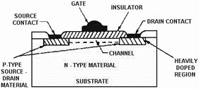 Induced channel MOSFET construction - RF Cafe