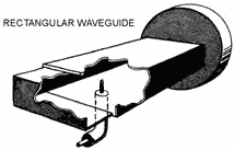 Probe coupling in a rectangular waveguide