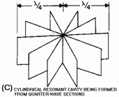 Development of a cylindrical resonant cavity - RF Cafe