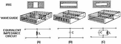 Waveguide impedance matching