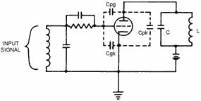 Interelectrode capacitance in a vacuum tube. Interelectrode Capacitance IN a TUNED-PLATE TUNED-GRID OSCILLATOR