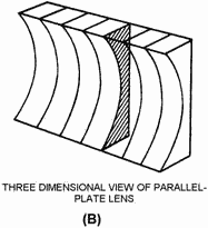 Waveguide lens