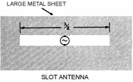 Slot antenna and complementary dipole