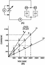 Circuit with parallel linear impedances
