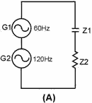 Sine-wave generators with different frequencies and linear impedances