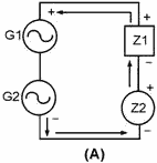 Sine-wave generators with a combination of impedances