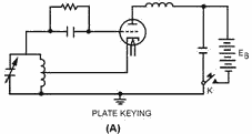 Oscillator keying