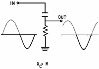 Phase shifting a sine wave