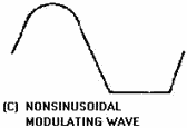 Overmodulation of a carrier. NONSINUSOIDAL MODULATING WAVE