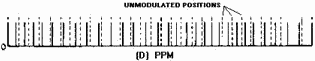 Pulse-time modulation (PTM). PPM