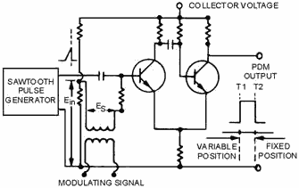 Circuit for producing PDM