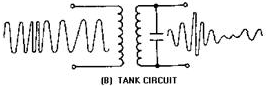 Slope detector. TANK Circuit
