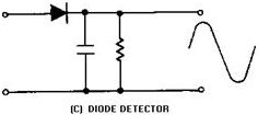 Slope detector. DIODE DETECTOR
