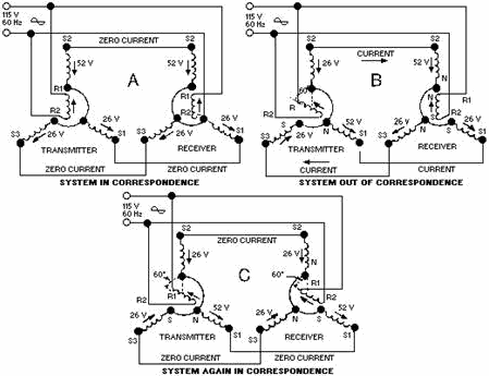 A simple synchro transmission system - RF Cafe