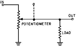 A potentiometer - RF Cafe