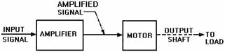 Open-loop control system basic block diagram - RF Cafe