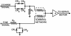 Semiconductor diode synchronizing network - RF Cafe