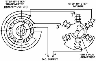 Step-by-step transmission system - RF Cafe