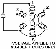 Step-by-step motor in various positions. VOLTAGE APPLIED to NUMBER 1 Coils ONLY - RF Cafe