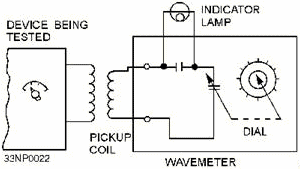 Absorption wavemeter circuit - RF Cafe