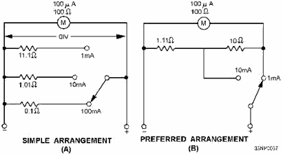 Ways of connecting internal meter shunts - RF Cafe