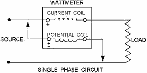 Wattmeter connection - RF Cafe