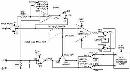 Ac/dc differential voltmeter block diagram - RF Cafe