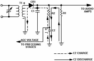 Series diode detector and simple agc circuit - RF Cafe