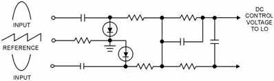 Automatic frequency control (phase discriminator) - RF Cafe
