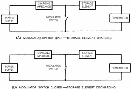Basic line-pulsing modulator block diagram