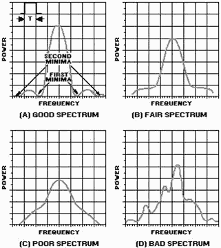Comparison of radar spectra