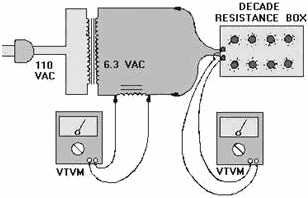 Determining inductance with a vtvm and 