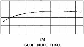 Diode reverse current-voltage characteristics. GOOD DIODE TRACE