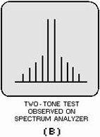 Examples of ideal two-tone test waveforms - RF Cafe
