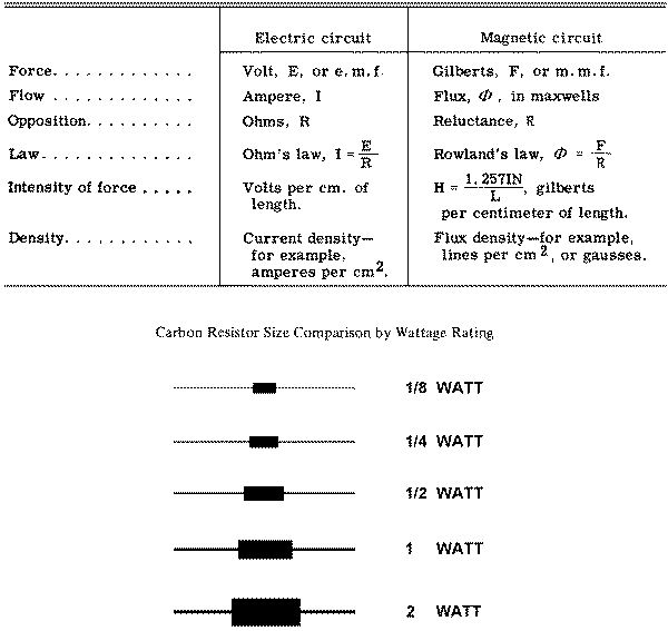 Resistor size chart - RF Cafe
