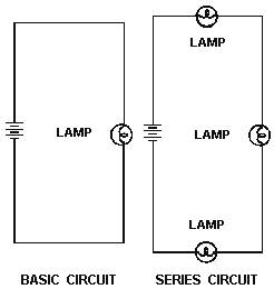 Basic series circuit - RF Cafe