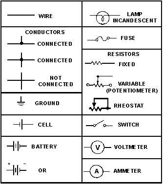 Symbols commonly used in electricity - RF Cafe