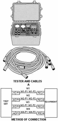 Test equipment cable marking - RF Cafe