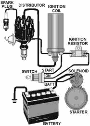 Pictorial diagram of automotive starter and ignition systems - RF Cafe