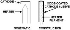 Indirectly heated cathode schematic