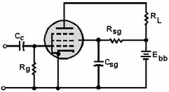 Basic pentode circuit